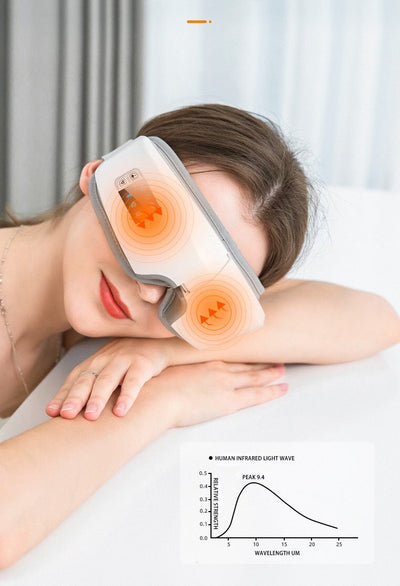 Masseur oculaire 4D intelligent