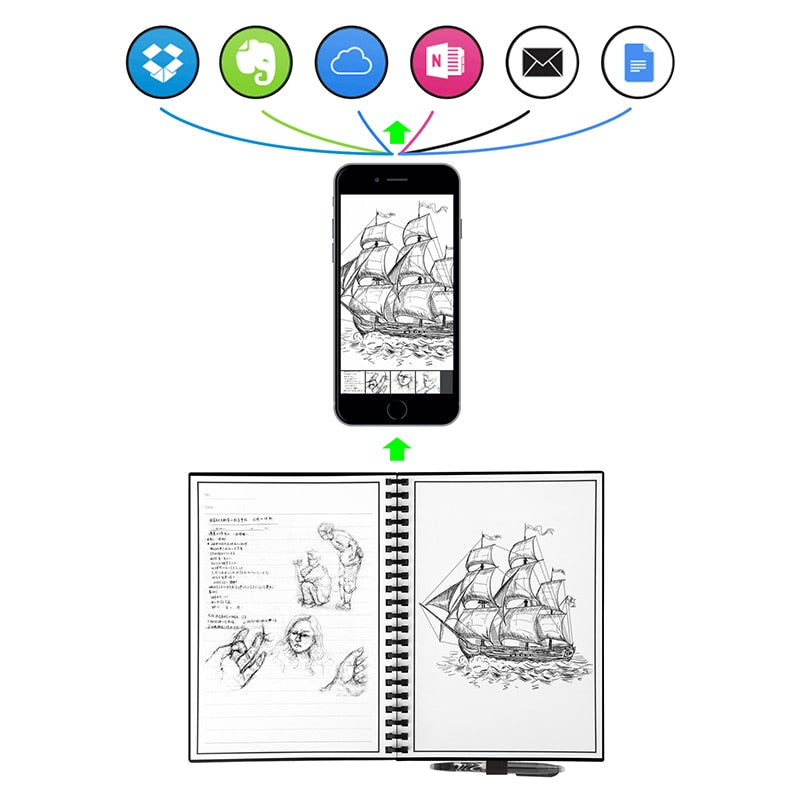 Notebook réutilisable connecté