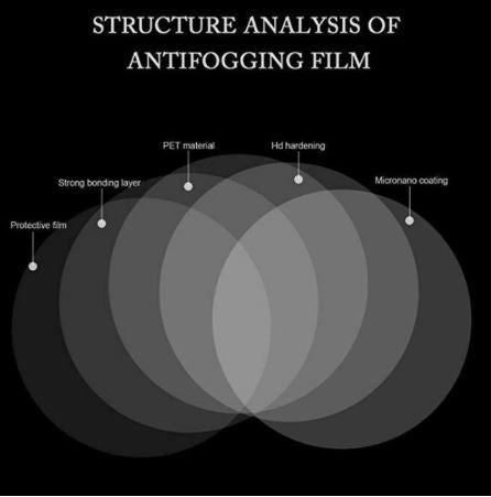 Rétroviseur anti pluie pour voiture